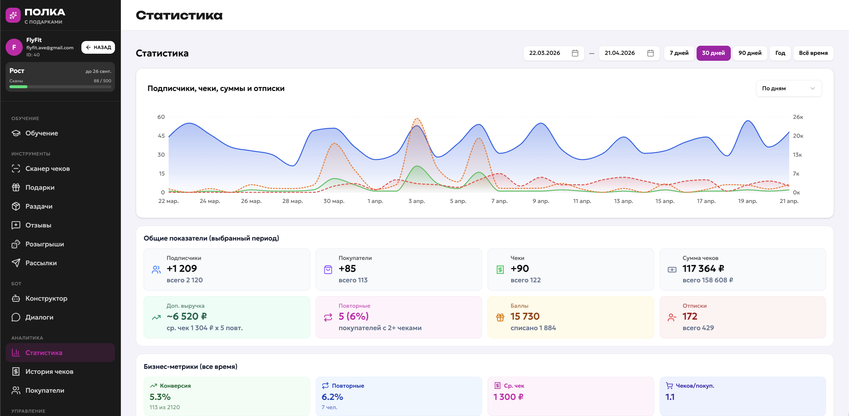 Личный кабинет ПОЛКА — аналитика и рассылки